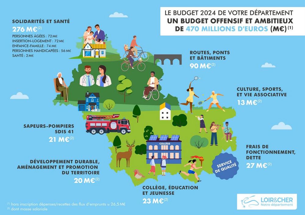 Le Loir et Cher - Budget